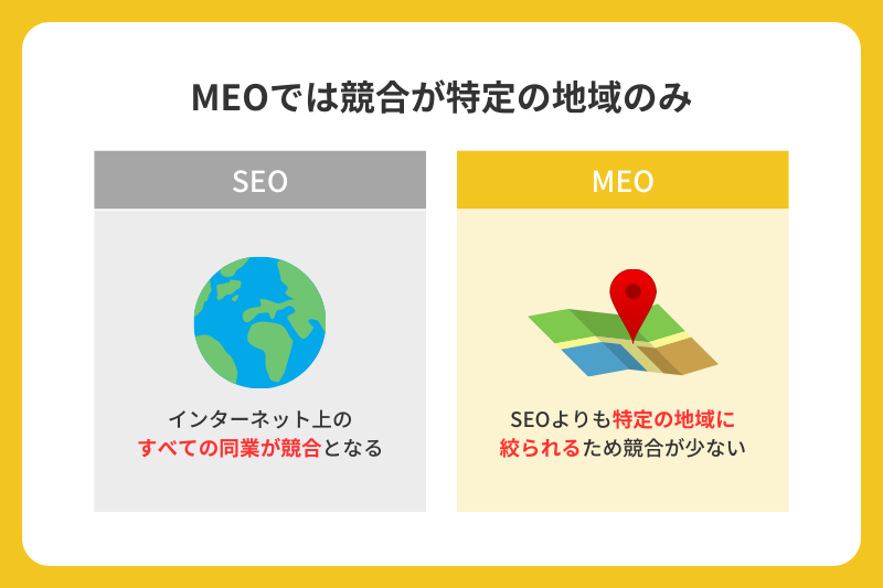 MEOでは競合が特定の地域のみ